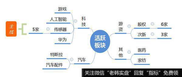 龙虎榜复盘:科技、券商下跌,获利盘涌出;3000点失守