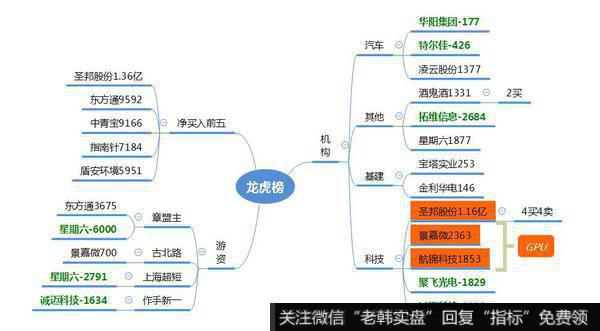 龙虎榜复盘:科技、券商下跌,获利盘涌出;3000点失守