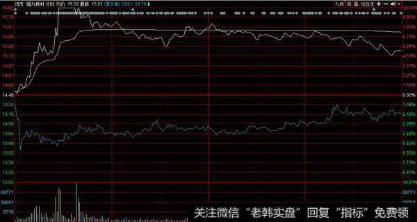 龙虎榜复盘:科技、券商下跌,获利盘涌出;3000点失守