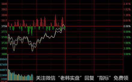 [<a href='/lidaxiao/290142.html'>李大霄最新</a>股市评论]李大霄回应3000点被击穿：没有人识我的好心