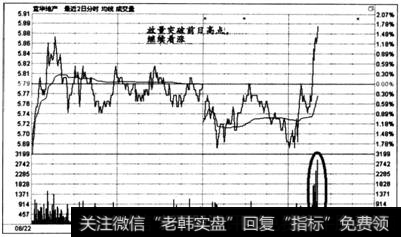 图6一77  时间效应实战盘口案例11 -6