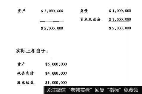 [像格雷厄姆一样读财报]一般的资产负债表的作用是什么？