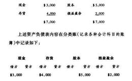 [像格雷厄姆一样读财报]借方与贷方在财务报表中的作用是什么？