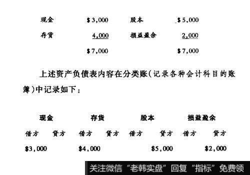 [像格雷厄姆一样读财报]借方与贷方在财务报表中的作用是什么？