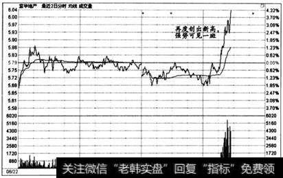 图6-78  时间效应实战盘口案例11 -7