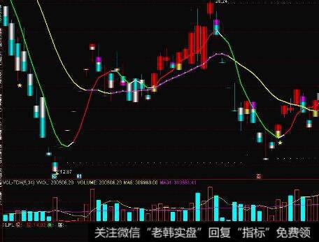 [像格雷厄姆一样读财报]长期投资在财务报表中的作用是什么？