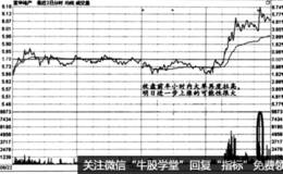 时间效应实战盘口：顺势加仓