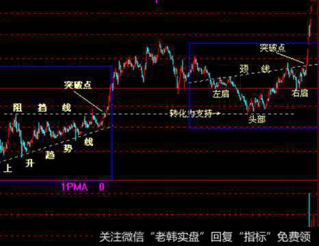 [像格雷厄姆一样读财报]流动资产在财务报表中的作用是什么？