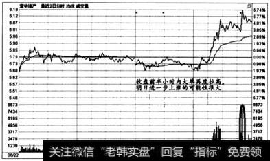 图6 -79  时间效应实战盘口案例11 -8