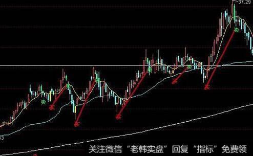 [像格雷厄姆一样读财报]营运资金在财务报表中的作用是什么？