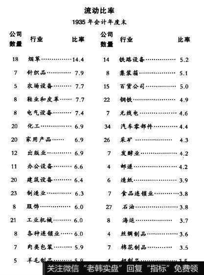 [像格雷厄姆一样读财报]流动比率在财务报表中的作用是什么？
