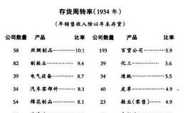 [像格雷厄姆一样读财报]存货在财务报表中的作用是什么？