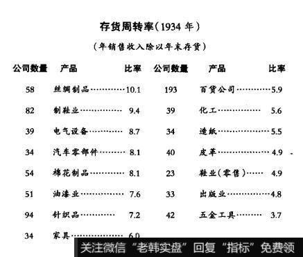 [像格雷厄姆一样读财报]存货在财务报表中的作用是什么？