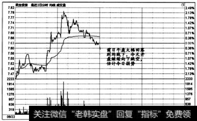 图6-80  时间效应实战盘口案例12一1