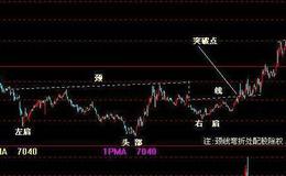 [像格雷厄姆一样读财报]为什么在阅读财务报表时要考虑各种因素？