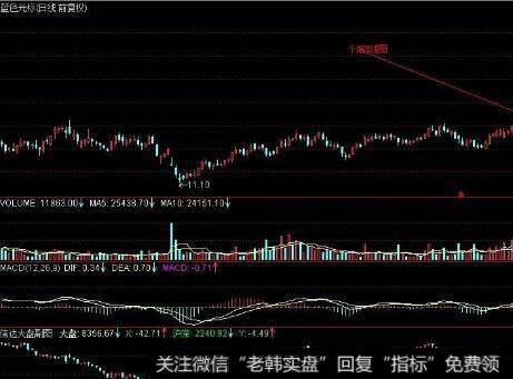 [像格雷厄姆一样读财报]准备金在财务报表中的作用是什么？