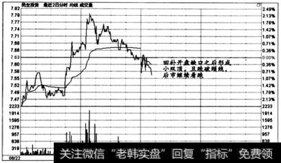 图6-81  时间效应实战盘口案例12 -2