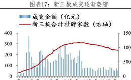 任泽平股市最新相关消息：科创板首战告捷 配套改革任重道远