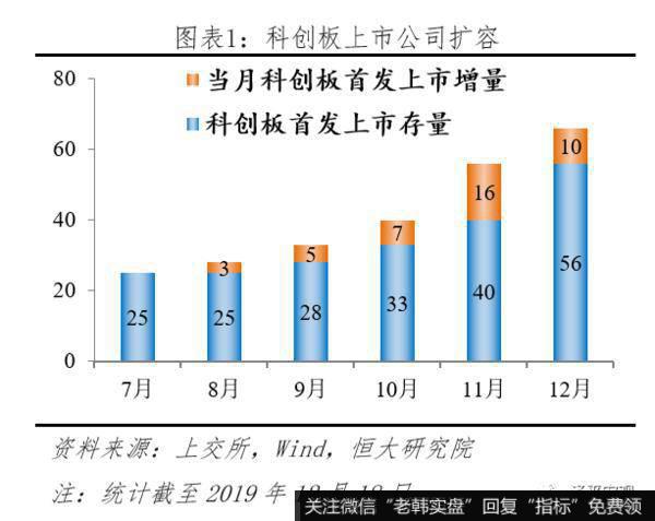 任泽平<a href='/caijunyi/290233.html'>股市</a>最新相关消息：科创板首战告捷 配套改革任重道远1