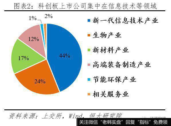 任泽平股市最新相关消息：科创板首战告捷 配套改革任重道远2