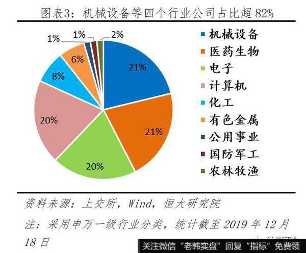 任泽平股市最新相关消息：科创板首战告捷 配套改革任重道远3