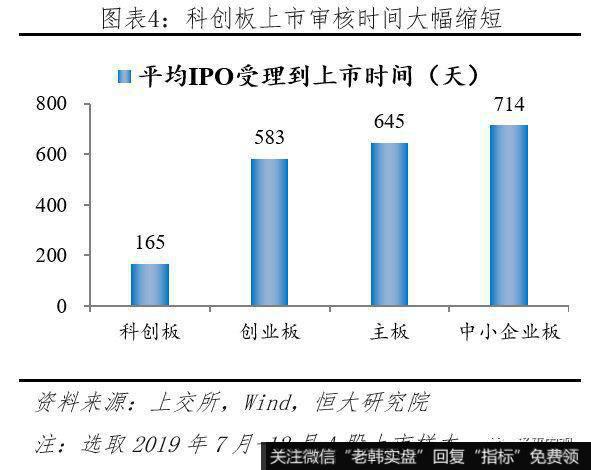 任泽平股市最新相关消息：科创板首战告捷 配套改革任重道远4