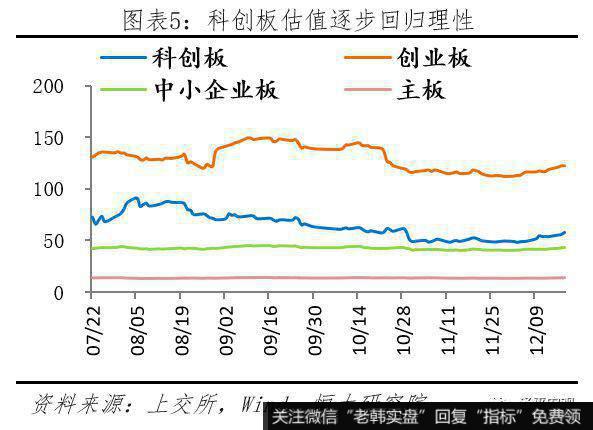 任泽平股市最新相关消息：科创板首战告捷 配套改革任重道远5