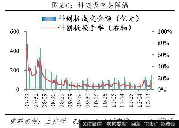 任泽平股市最新相关消息：科创板首战告捷 配套改革任重道远6