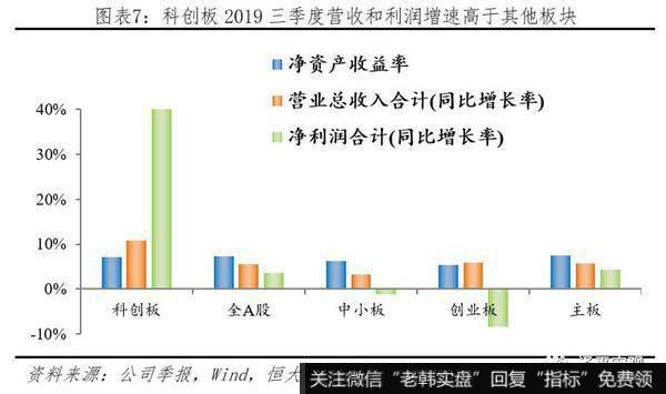 任泽平股市最新相关消息：科创板首战告捷 配套改革任重道远7