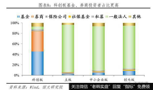 任泽平股市最新相关消息：科创板首战告捷 配套改革任重道远8