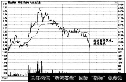 图6-84  时间效应实战盘口案例12 -5