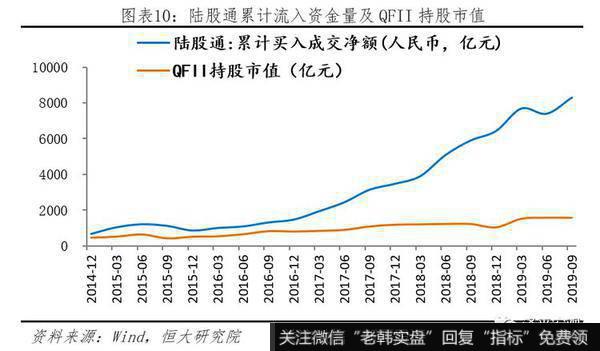 任泽平股市最新相关消息：科创板首战告捷 配套改革任重道远10