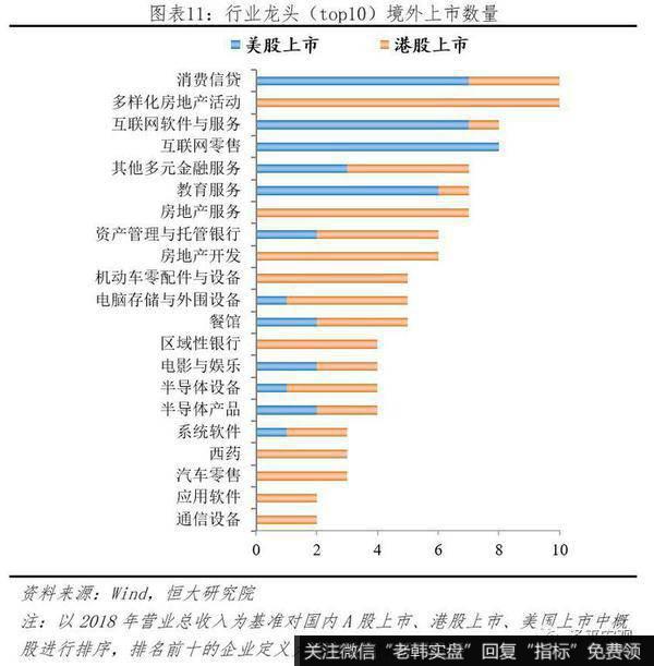 任泽平股市最新相关消息：科创板首战告捷 配套改革任重道远11