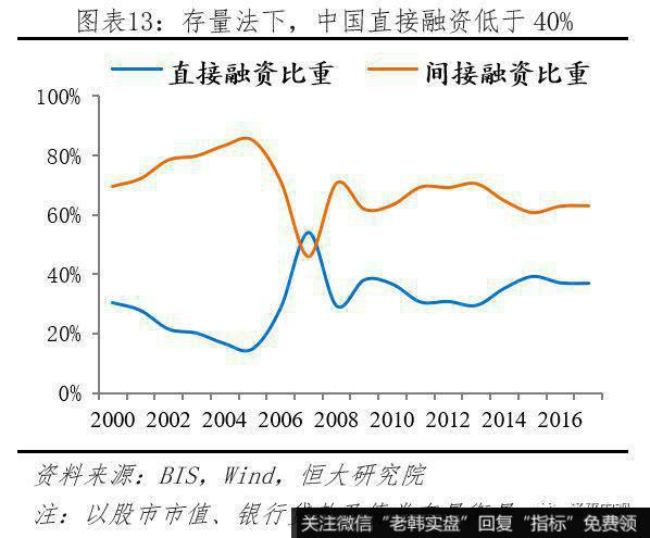 任泽平股市最新相关消息：科创板首战告捷 配套改革任重道远13