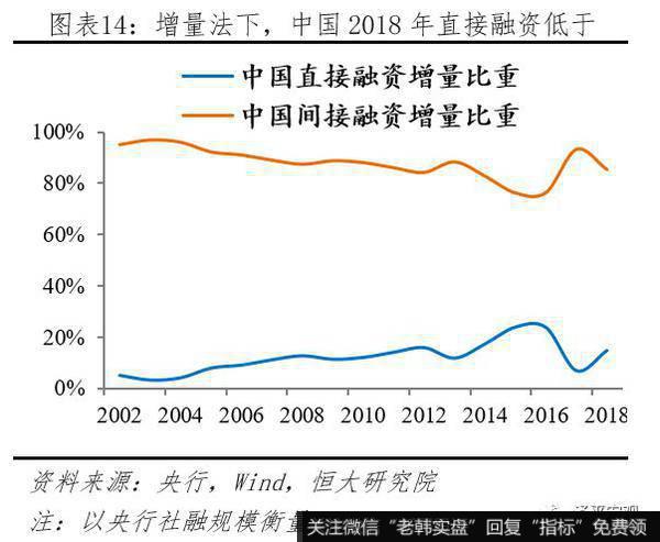 任泽平股市最新相关消息：科创板首战告捷 配套改革任重道远14