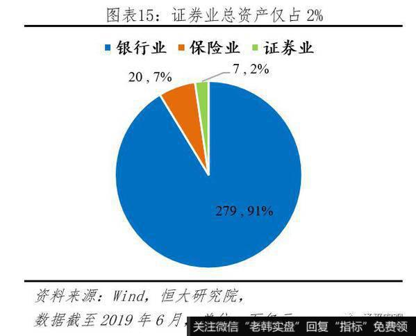 任泽平股市最新相关消息：科创板首战告捷 配套改革任重道远15