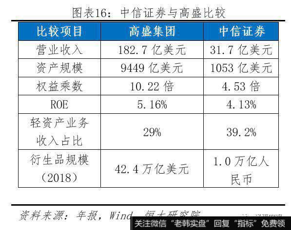 任泽平股市最新相关消息：科创板首战告捷 配套改革任重道远16