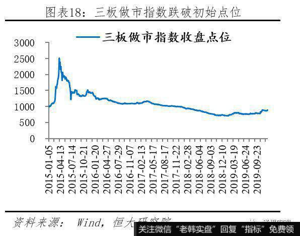 任泽平股市最新相关消息：科创板首战告捷 配套改革任重道远18