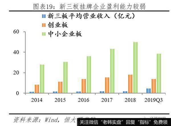 任泽平股市最新相关消息：科创板首战告捷 配套改革任重道远19