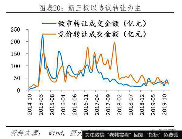 任泽平股市最新相关消息：科创板首战告捷 配套改革任重道远20