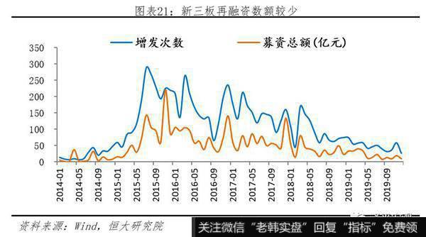 任泽平股市最新相关消息：科创板首战告捷 配套改革任重道远21