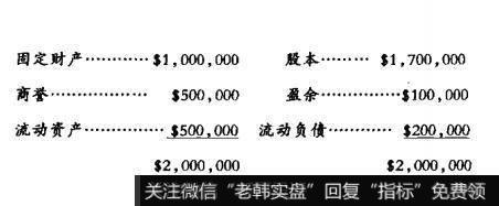 [像格雷厄姆一样读财报]计算账面价值在财务报表中的作用是什么？