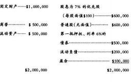 [像格雷厄姆一样读财报]债券和股票的账面价值在财务报表中的作用是什么？