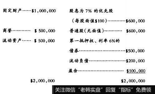 [像格雷厄姆一样读财报]<a href='/geleiemu/267265.html'>债券和股票</a>的账面价值在财务报表中的作用是什么？