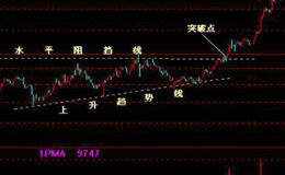 [像格雷厄姆一样读财报]盈利能力在财务报表中的作用是什么？