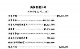 [像格雷厄姆一样读财报]典型的工业公司损益表的格式是什么样的？