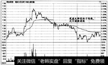 图6-86  时间效应实战盘口案例12一7