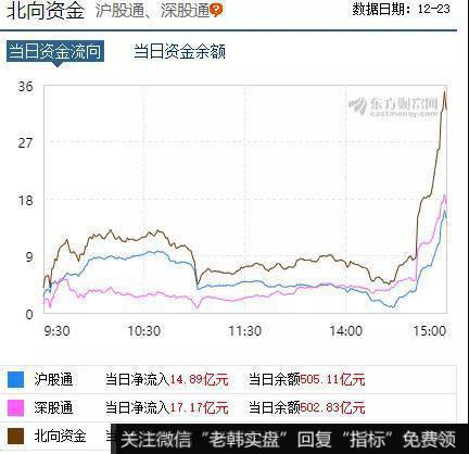 今天，三大指数均出现大幅调整