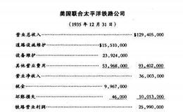 [像格雷厄姆一样读财报]典型的铁路公司损益表的格式是什么样的？