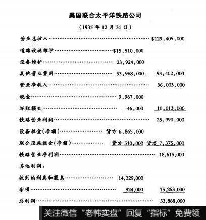 [像格雷厄姆一样读财报]典型的铁路公司损益表在财务报表中的作用是什么？